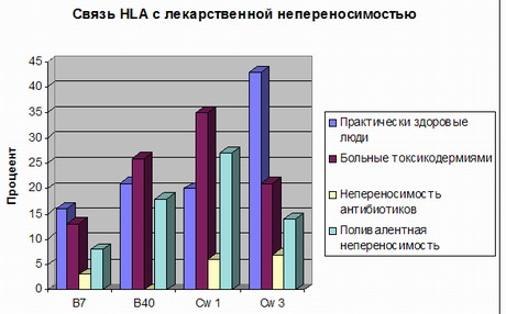 низкокалорийные рецепты после диеты