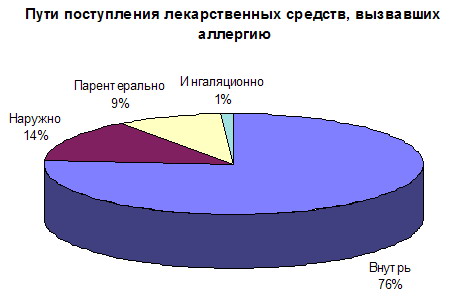 похудеть за 5 дней на 3 килограмма