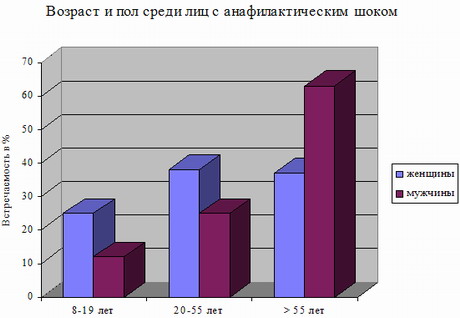 татьяна луганцева диета для дракулы скачать бесплатно