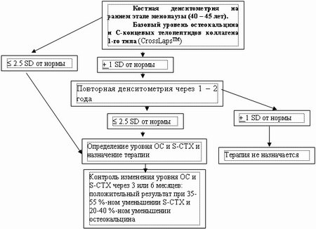 Костный изофермент щелочной фосфатазы (ВАР) 