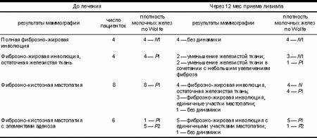 Bi rads 2 acr 2. Тип строения молочных желез по ACR. Тип плотности молочной железы. Плотность молочных желез 2 типа. Типы плотности молочных желез маммография.