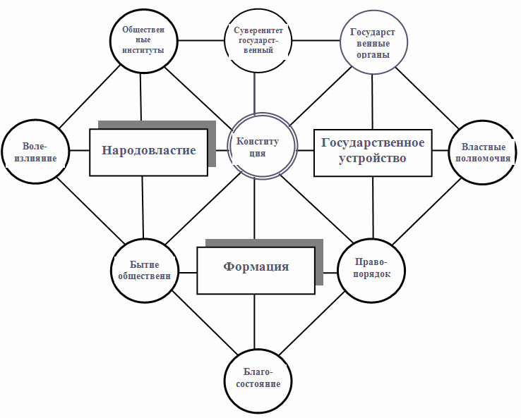 Модель общественной организации