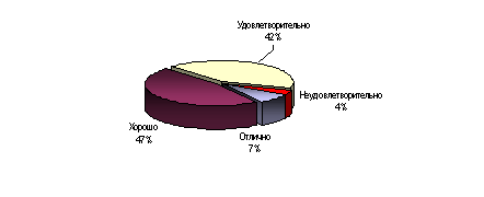 Оценка уровня компетентности посетителей выставки