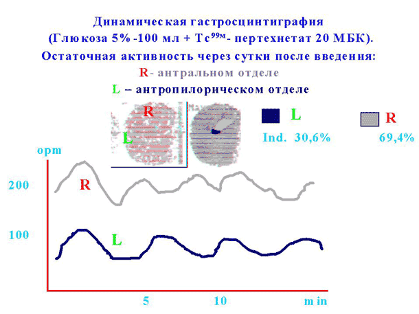 Слайд № 18