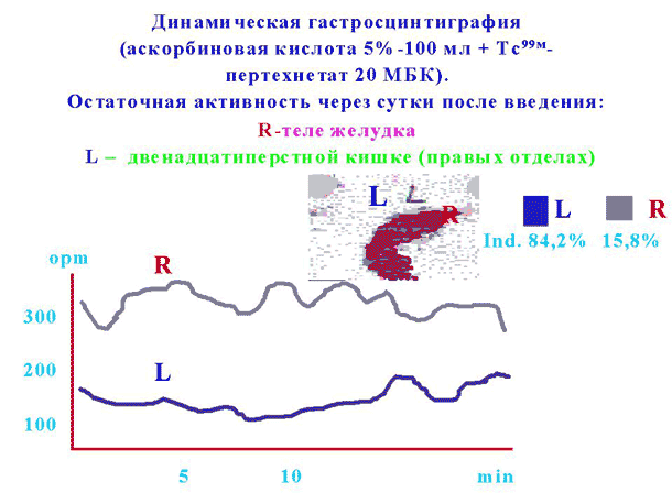 Слайд № 19