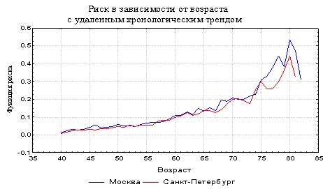 Рис. 1