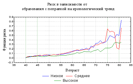 Рис. 2
