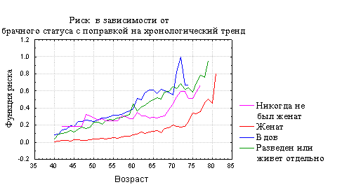 Рис. 3