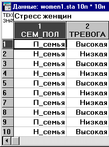 Рисунок 2