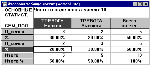 Рисунок 12