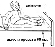 Кровать после операции на тазобедренном